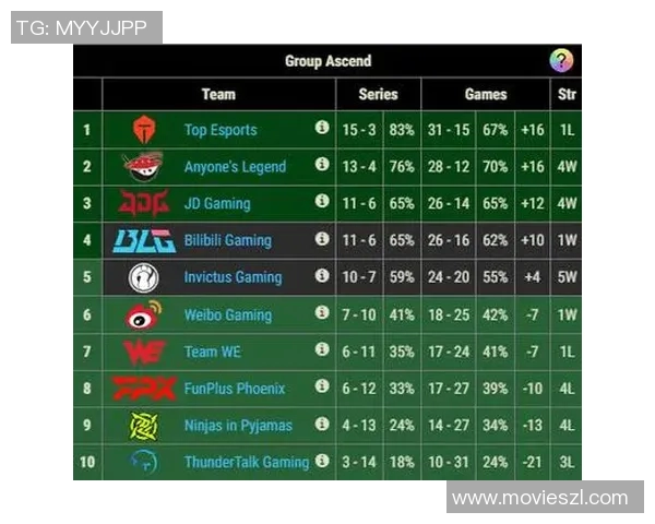 TES战胜BLG369的精彩对决回顾与赛后分析