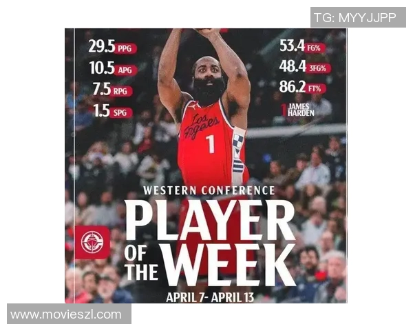 快船队创历史，常规赛表现超群一举打破勇士纪录